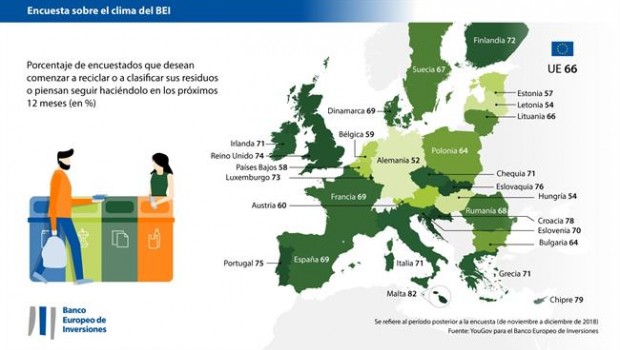 ep encuestaclimabanco europeoinversionesenero2019