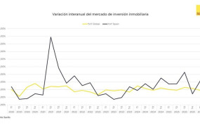ep evolucion inversion inmobiliaria