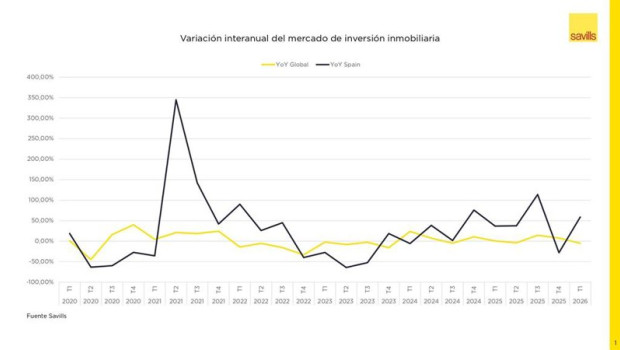 ep evolucion inversion inmobiliaria