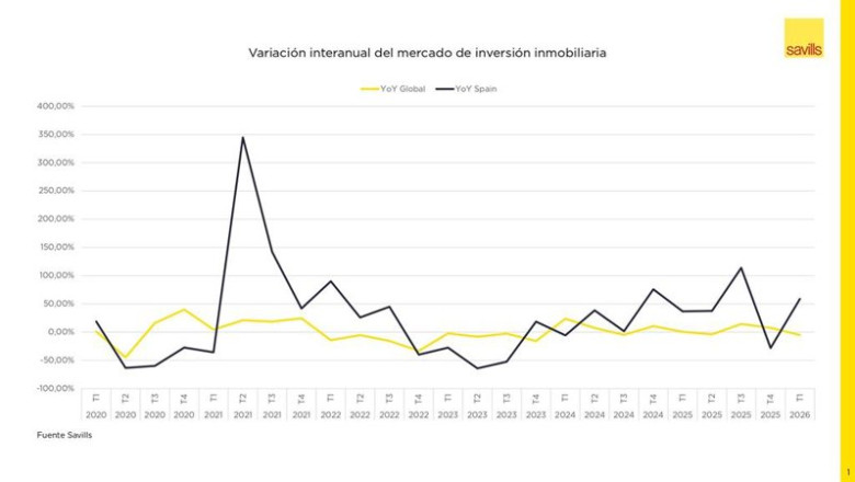 ep evolucion inversion inmobiliaria