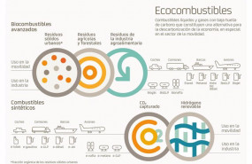 ep infografia de repsol y los ecocombustibles