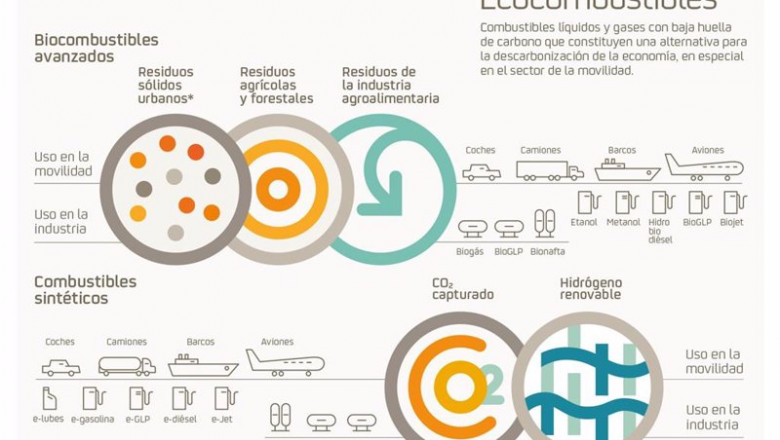 Infografía de Repsol y los ecocombustibles | REPSOL ep infografia de repsol y los ecocombustibles