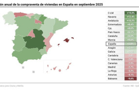 ep mapa con compraventa de viviendas por comunidades autonomas