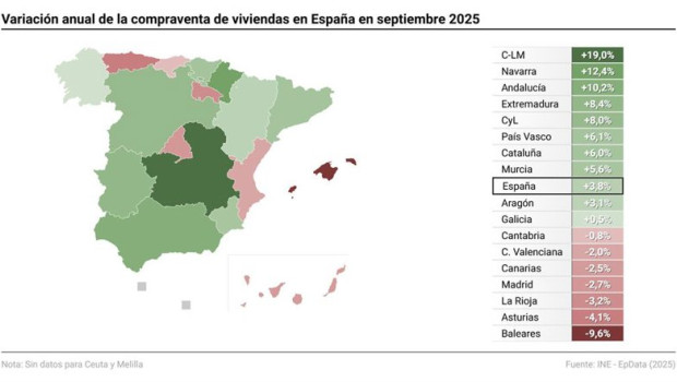 ep mapa con compraventa de viviendas por comunidades autonomas