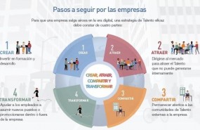 ep pasosseguirlas empresas