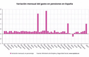 ep variacion mensual del gasto en pensiones en espana hasta enero de 2021 ministerio de inclusion
