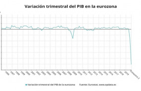 ep variacion trimestral del pib de la eurozona hasta el segundo trimestre de 2020 eurostat