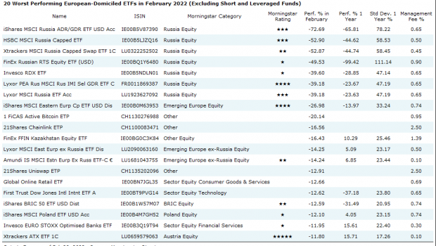 etf 20220309b