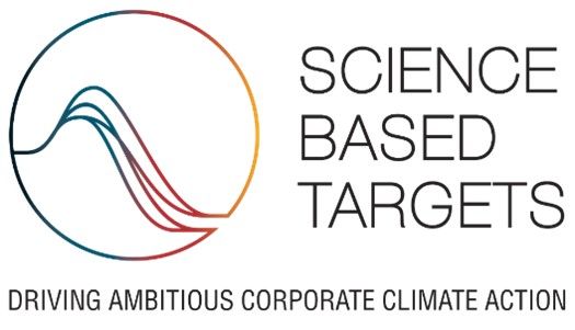 science based targets sbti