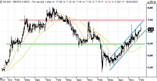 tjl 1 renta lp