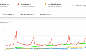 1591008259 relojes inteligentes google trends