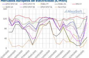20250324 aleasoft precios mercados europeos electricidad 20250324 aleasoft precios mercados europeos electricidad