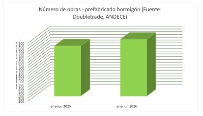 andece