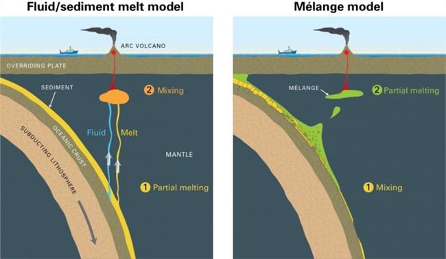 Formación de arcos volcánicos | JACK COOK, WOODS HOLE OCEANOGRAPHIC INSTITUTION ep formacionarcos volcanicos