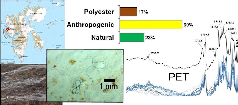 ep gruposociedad uam detectan por primera vez microplasticos en un lago de agua dulce del artico ep gruposociedad uam detectan por primera vez microplasticos en un lago de agua dulce del artico