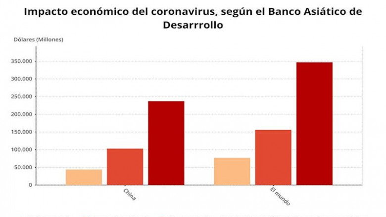ep impacto economico del coronavirus segun el banco asiatico de desarrollo