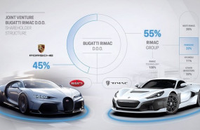 ep la nueva empresa conjunta bugatti rimac de bugatti porsche y rimac