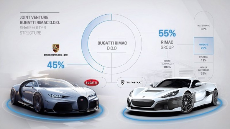 La nueva empresa conjunta Bugatti Rimac de Bugatti, Porsche y Rimac | PORSCHE ep la nueva empresa conjunta bugatti rimac de bugatti porsche y rimac