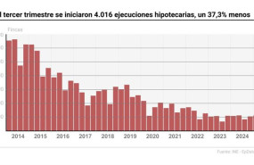 ep mapa con datos por comunidades autonomas
