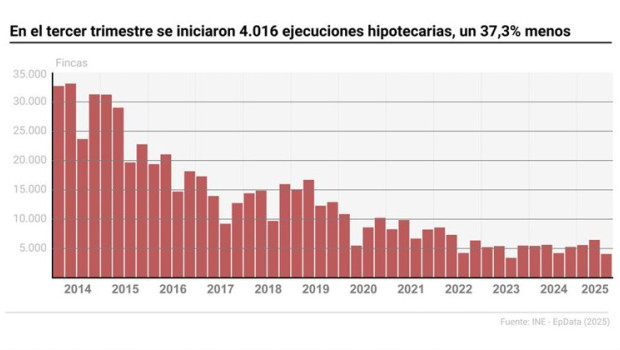 ep mapa con datos por comunidades autonomas