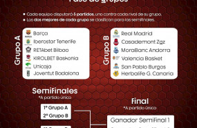 ep sistema para finalizar la liga endesa