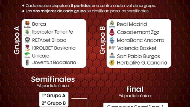 ep sistema para finalizar la liga endesa