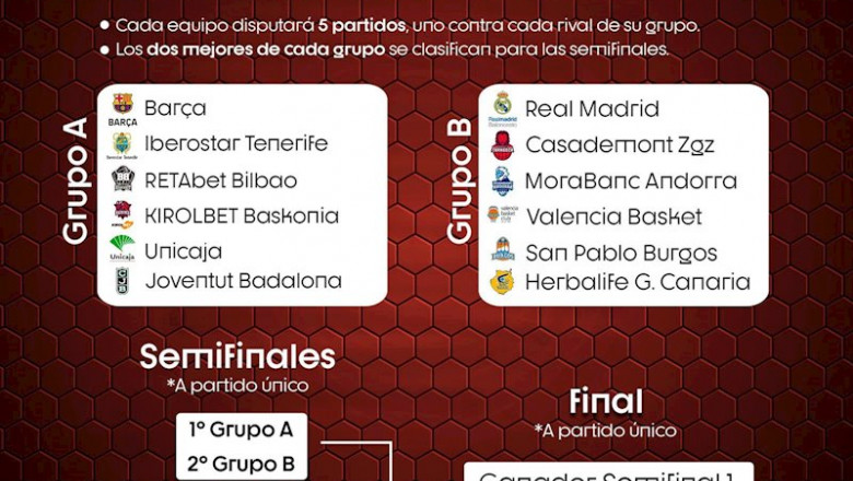 ep sistema para finalizar la liga endesa ep sistema para finalizar la liga endesa