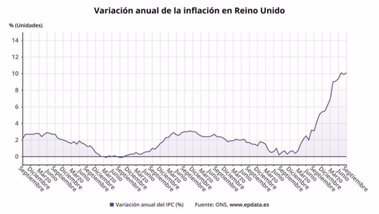 ep variacion anual de la inflacion en reino unido ep variacion anual de la inflacion en reino unido