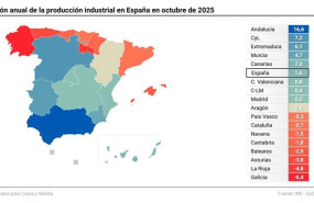 ep la produccion industrial en espana