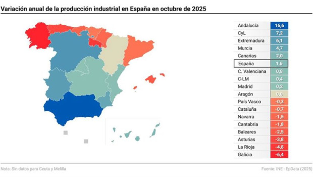 ep la produccion industrial en espana