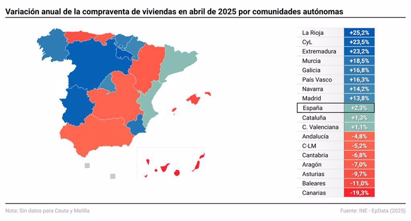 ep mapa con variacion de la compraventa de viviendas en abril de 2025 por comunidades autonomas