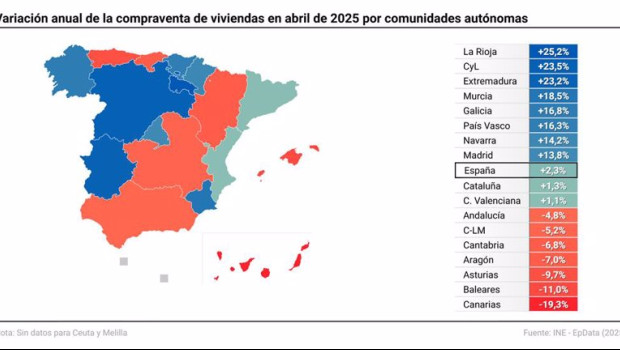 ep mapa con variacion de la compraventa de viviendas en abril de 2025 por comunidades autonomas