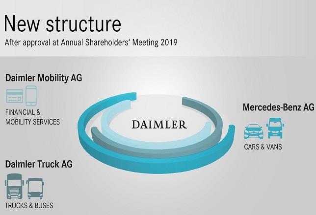 ep nueva estructura corporativadaimler