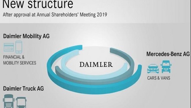 ep nueva estructura corporativadaimler