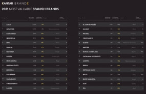 ep ranking de las marcas espanolas de kantar brandz ep ranking de las marcas espanolas de kantar brandz