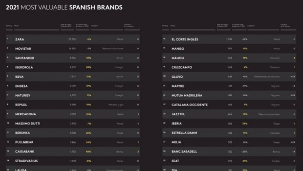 ep ranking de las marcas espanolas de kantar brandz