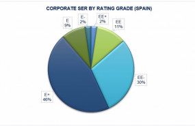 ep rating corporativo de standard ethics