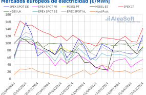 20240923 aleasoft precios mercados europeos electricidad 