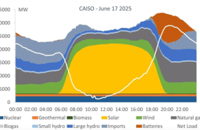 20250930 aleasoft caiso mix electricidad baterias