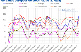 20260601 aleasoft precios mercados europeos electricidad 20260601 aleasoft precios mercados europeos electricidad