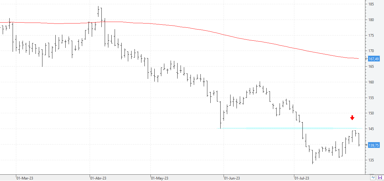 c280723acciona