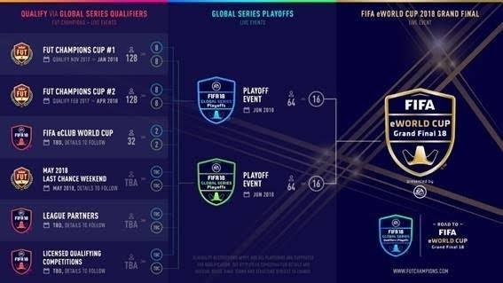 'EA SPORTS FIFA 18 Global Series; Camino A La FIFA Eworld Cup 2018' | EA/FIFA ep ea sports fifa 18 global series caminola fifa eworld cup 2018