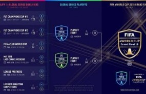 ep ea sports fifa 18 global series caminola fifa eworld cup 2018