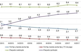 ep empaquetamientoscontratadostelecomunicaciones