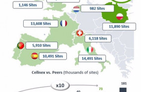 ep mapa de telecomunicaciones de cellnex en europa