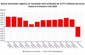 ep resultado neto atribuido de banco santander hasta 2020 cnmv