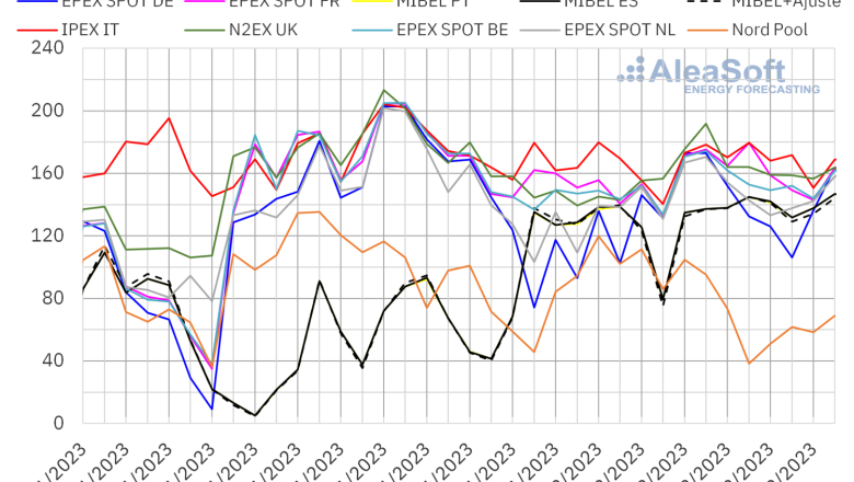 20230213 aleasoft precios mercados europeos electricidad 