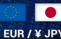 cbeuroyen eurjpy short cbeuroyen eurjpy short