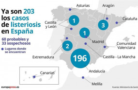 ep casos de listerioris a 27 de agosto de 2019