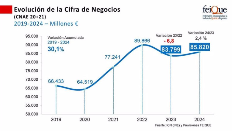 ep evolucion del negocio del sector quimico ep evolucion del negocio del sector quimico